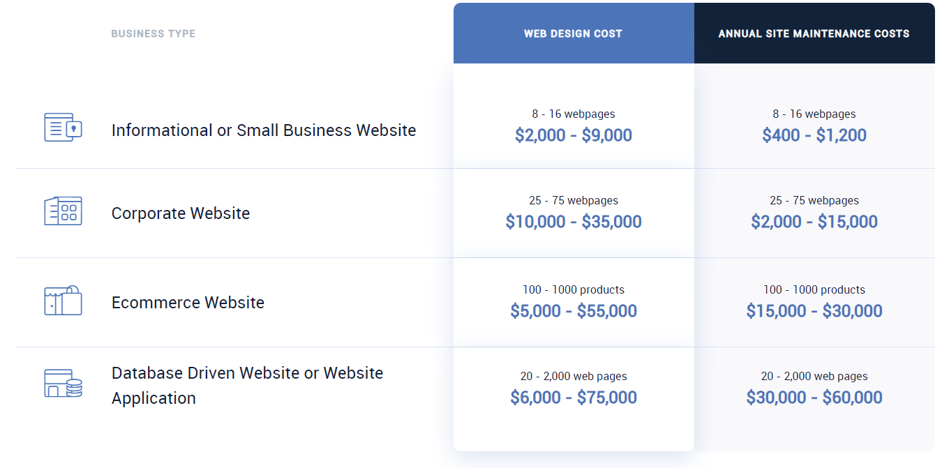 website design average cost