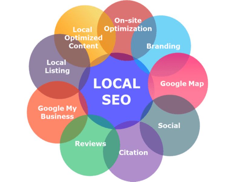 Your Guide to Local Domination The Power of Google Local SEO Revealed