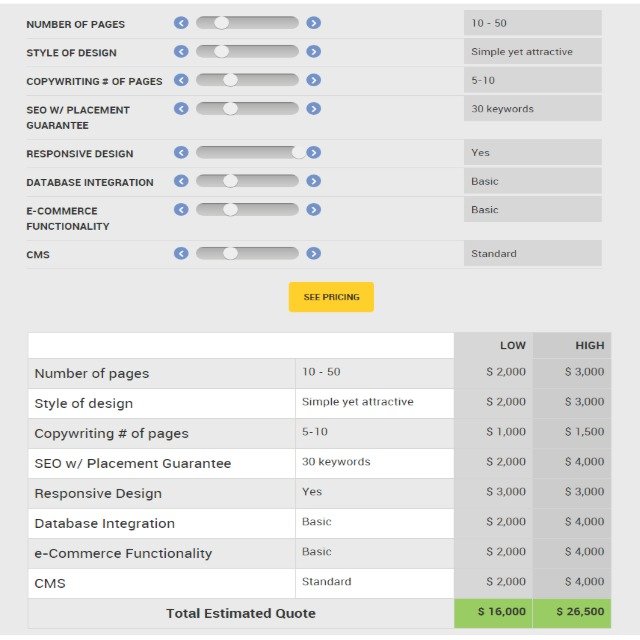 Website design estimate