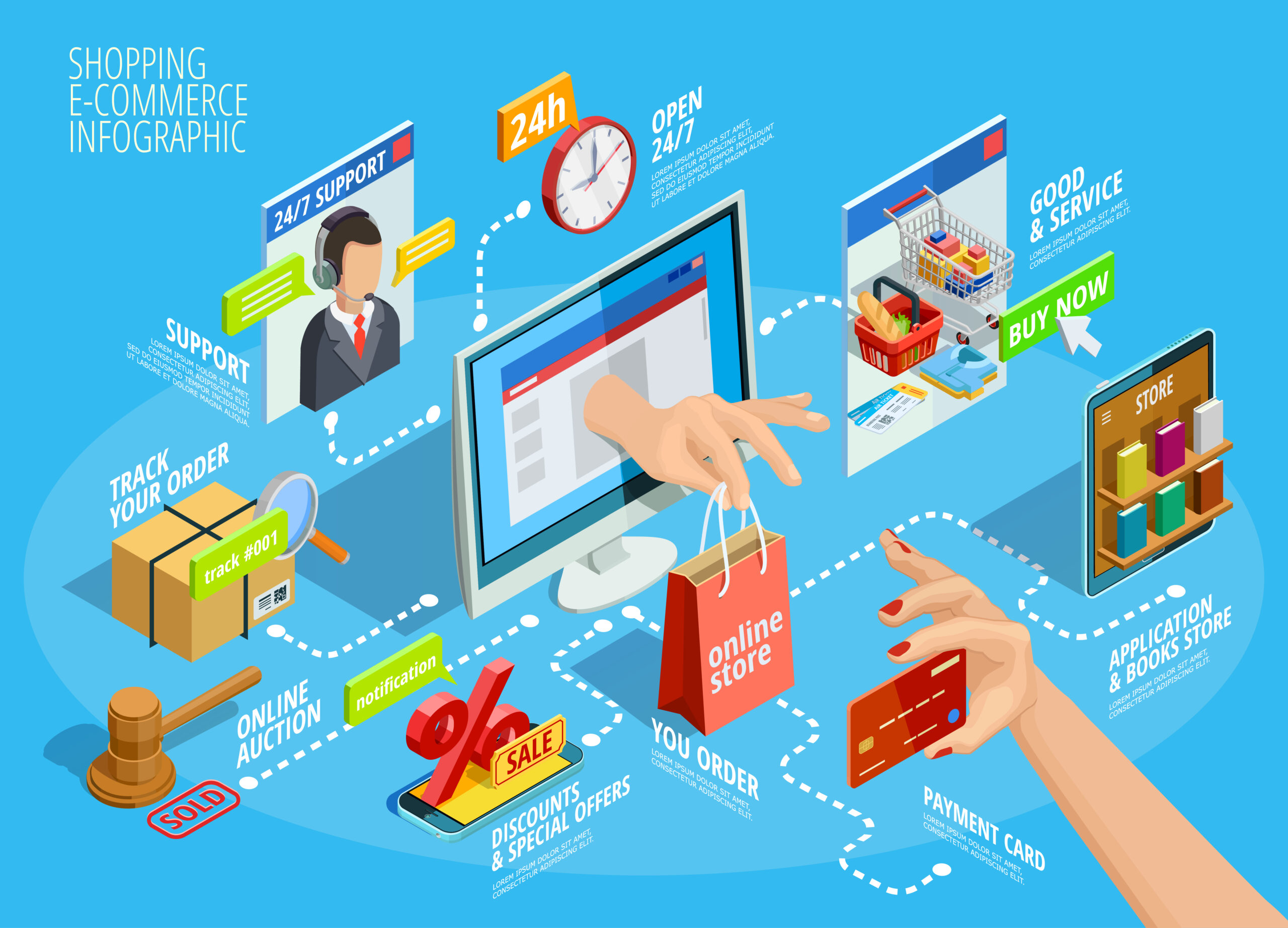 Best Amazon SEO & Product Optimization Service in Rhode Island